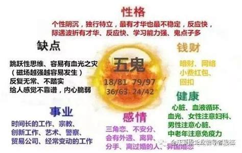 數字密碼 天醫|易經數字 《天醫》的人格特質